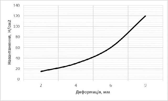 Виброизоляционный материал Isopad 60H
