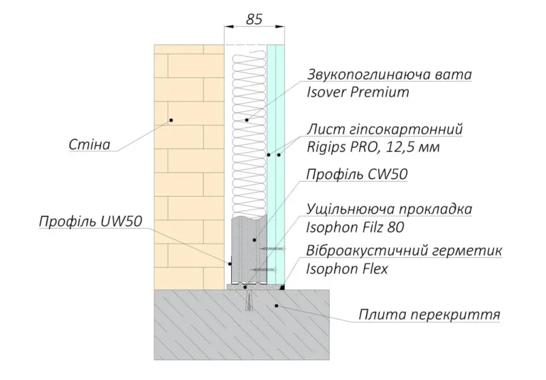 Звукоізоляція стіни Isophon Econom
