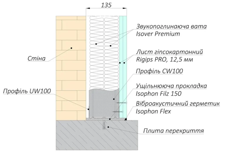 Звукоізоляція стіни Isophon Maxi