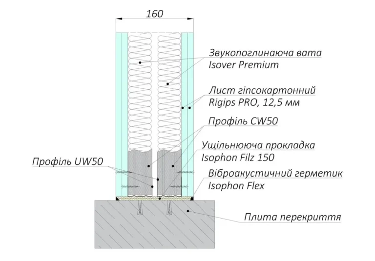 Звукоізоляційна перегородка Isophon P160