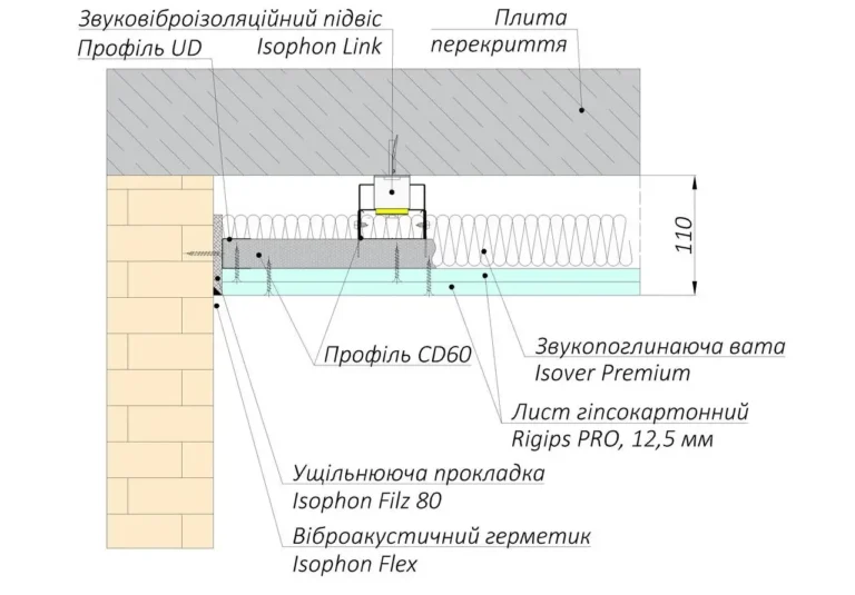 Звукоізоляція стелі Isophon C110