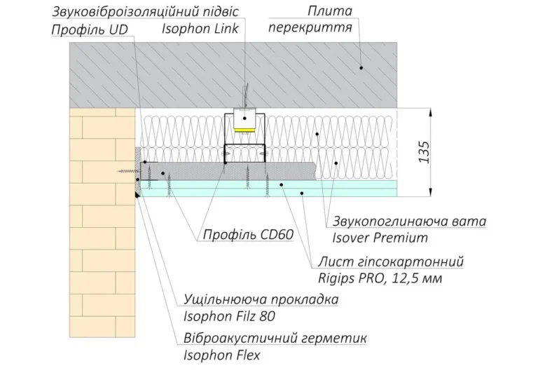 Звукоізоляція стелі Isophon C130