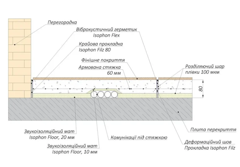 Звукоізоляція підлоги Isophon Floor 20 мм