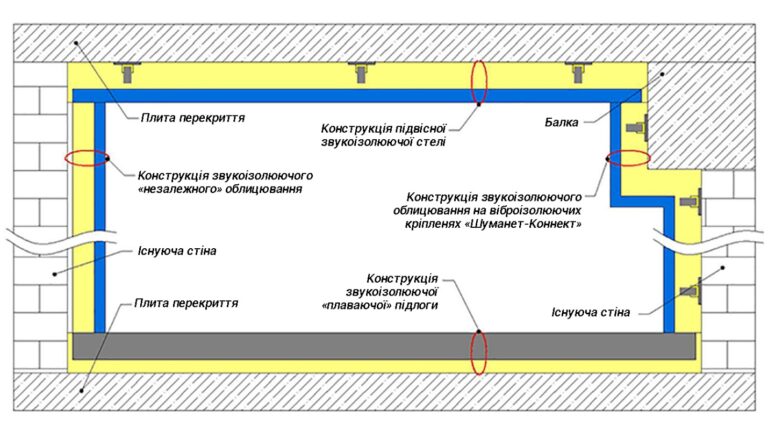 Комплексні рішення