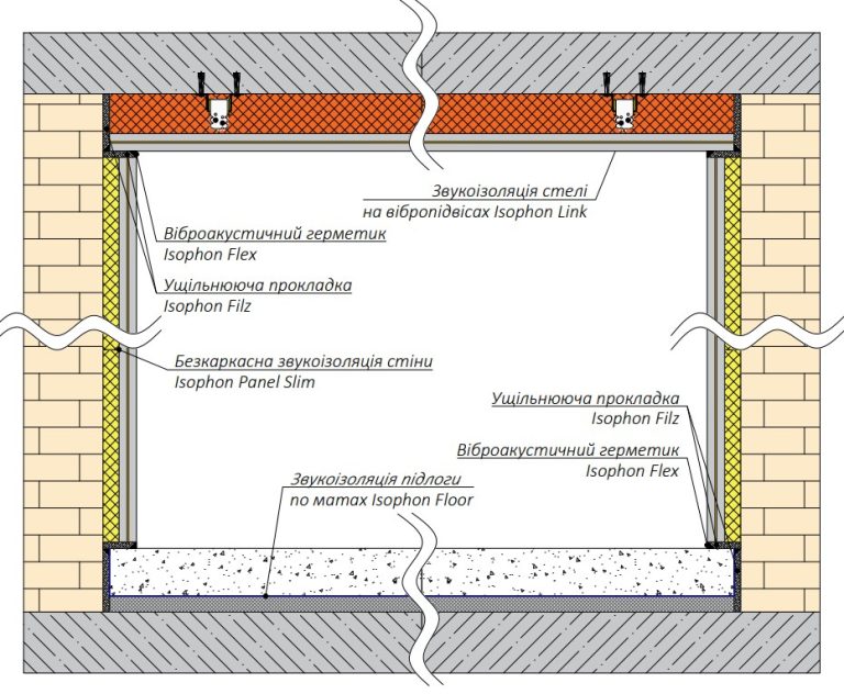 Комплексні рішення